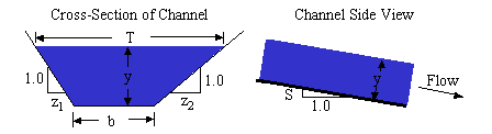 Trapezoidal Open Channel Design Calculations. Rivers, streams